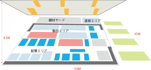 大子田工場